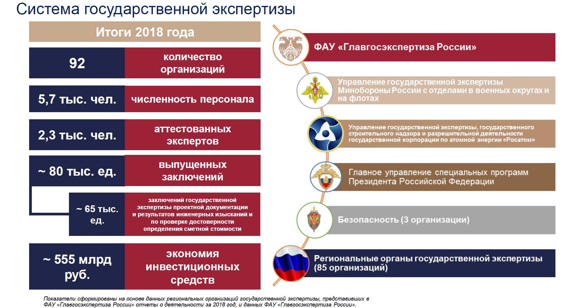 Государственные экспертные учреждения россии