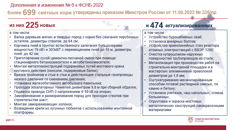 Обзор дополнений и изменений № 6 к ФСНБ-2022 - Журнал СметаНа